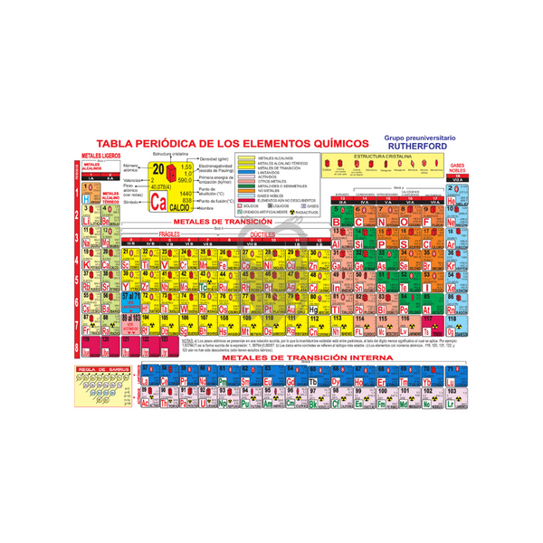 Tabla Periódica Pequeña